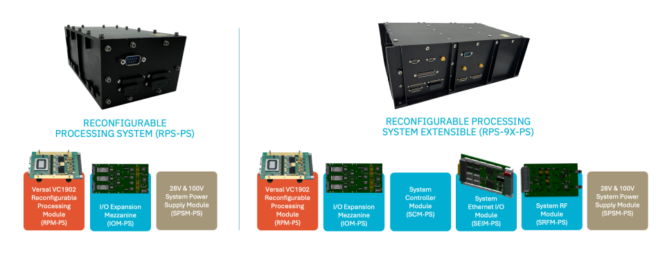 Reconfigurable Mission Processing Solutions